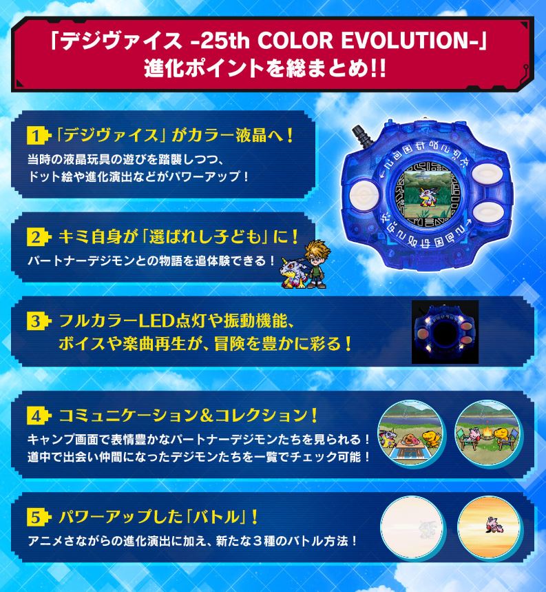 Premium Bandai Digimon Adventure Digivice -25th COLOR EVOLUTION DX Set Yamato Ishida Color